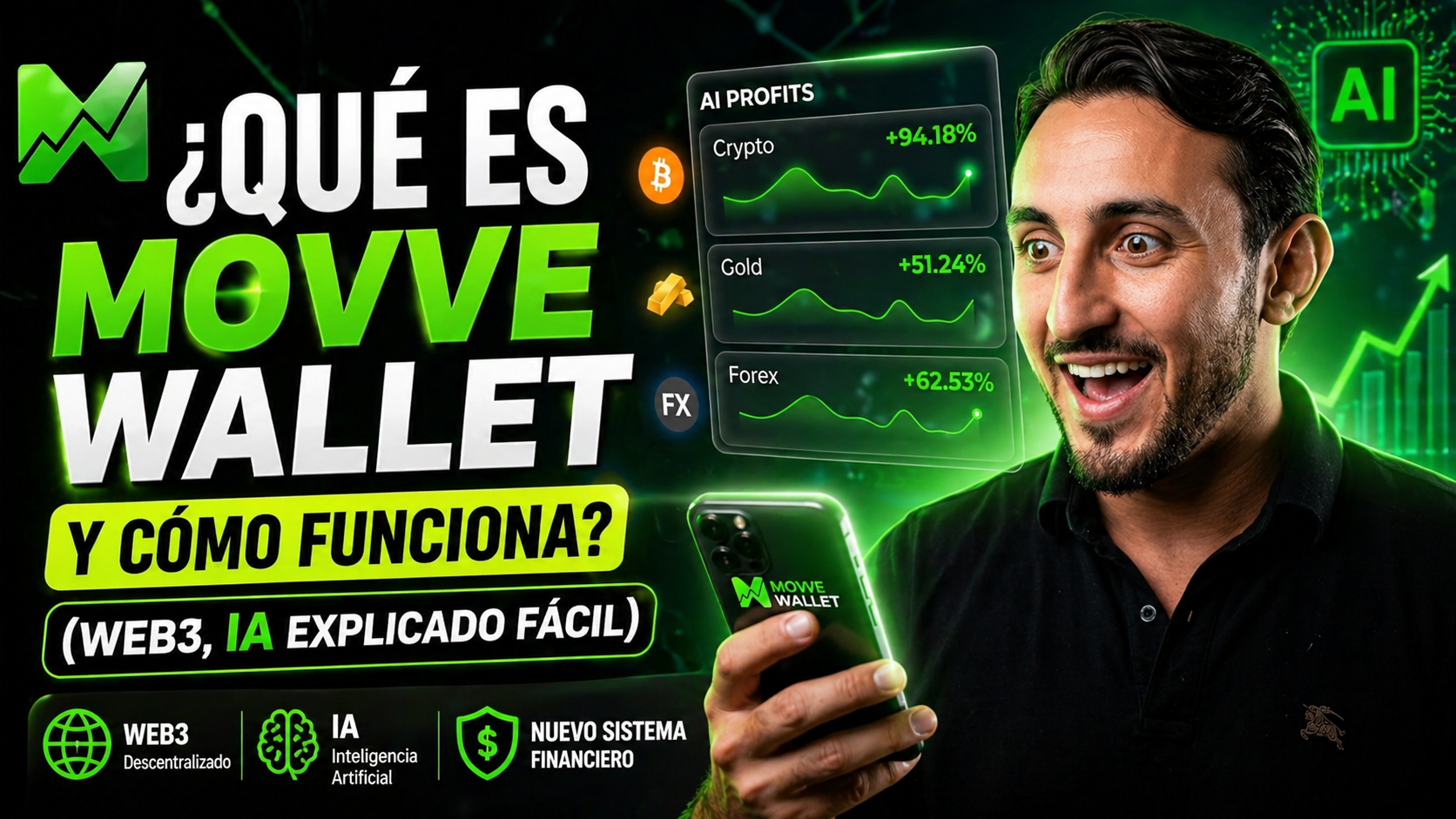 Cómo funciona la plataforma